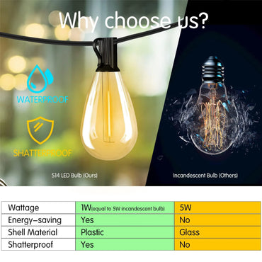 50FT S14 LED Patio String Lights with 25 Vintage Edison Bulbs – IP65